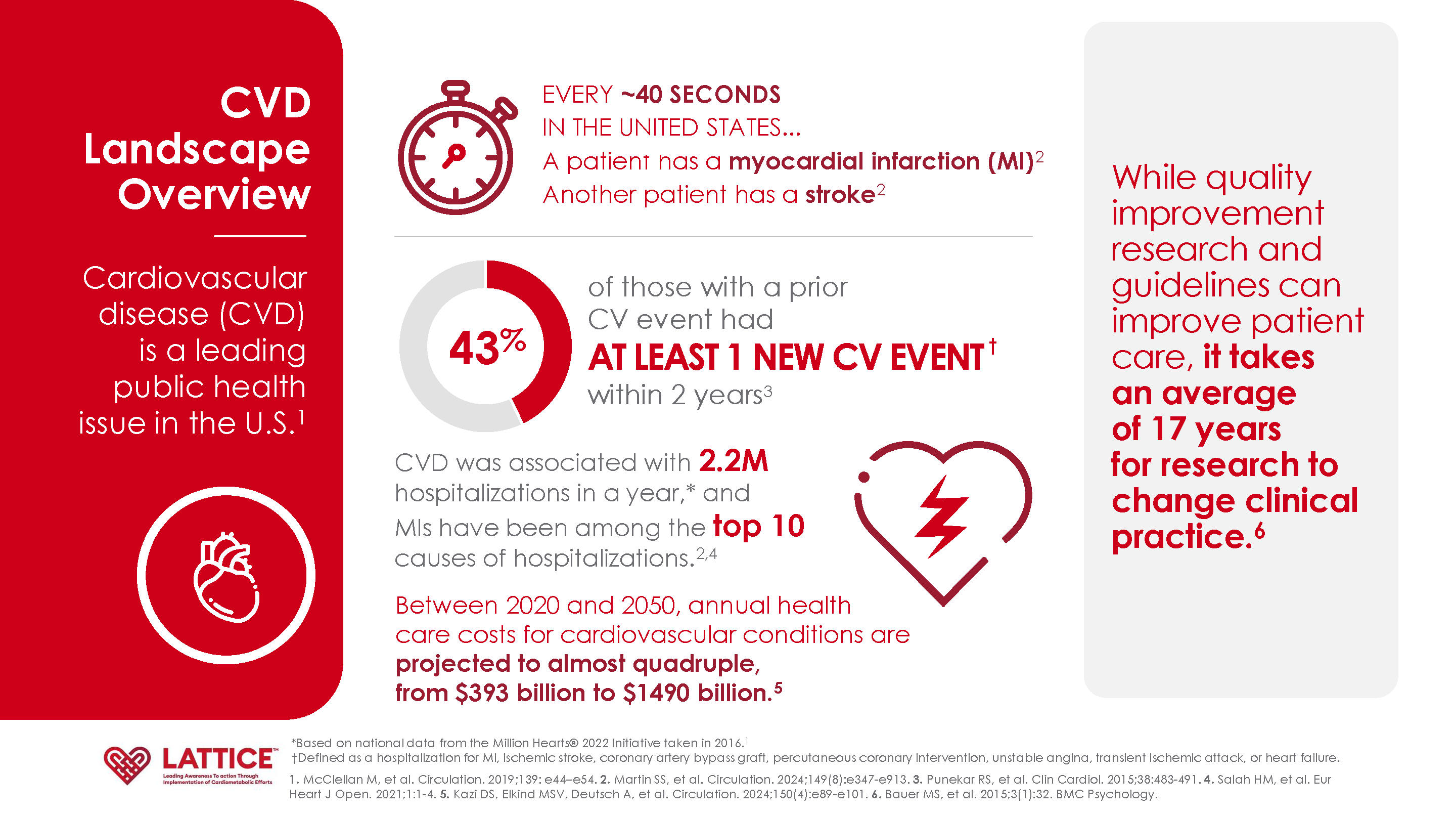 LATTICE-OL-Discussion-Guide_Page_02
