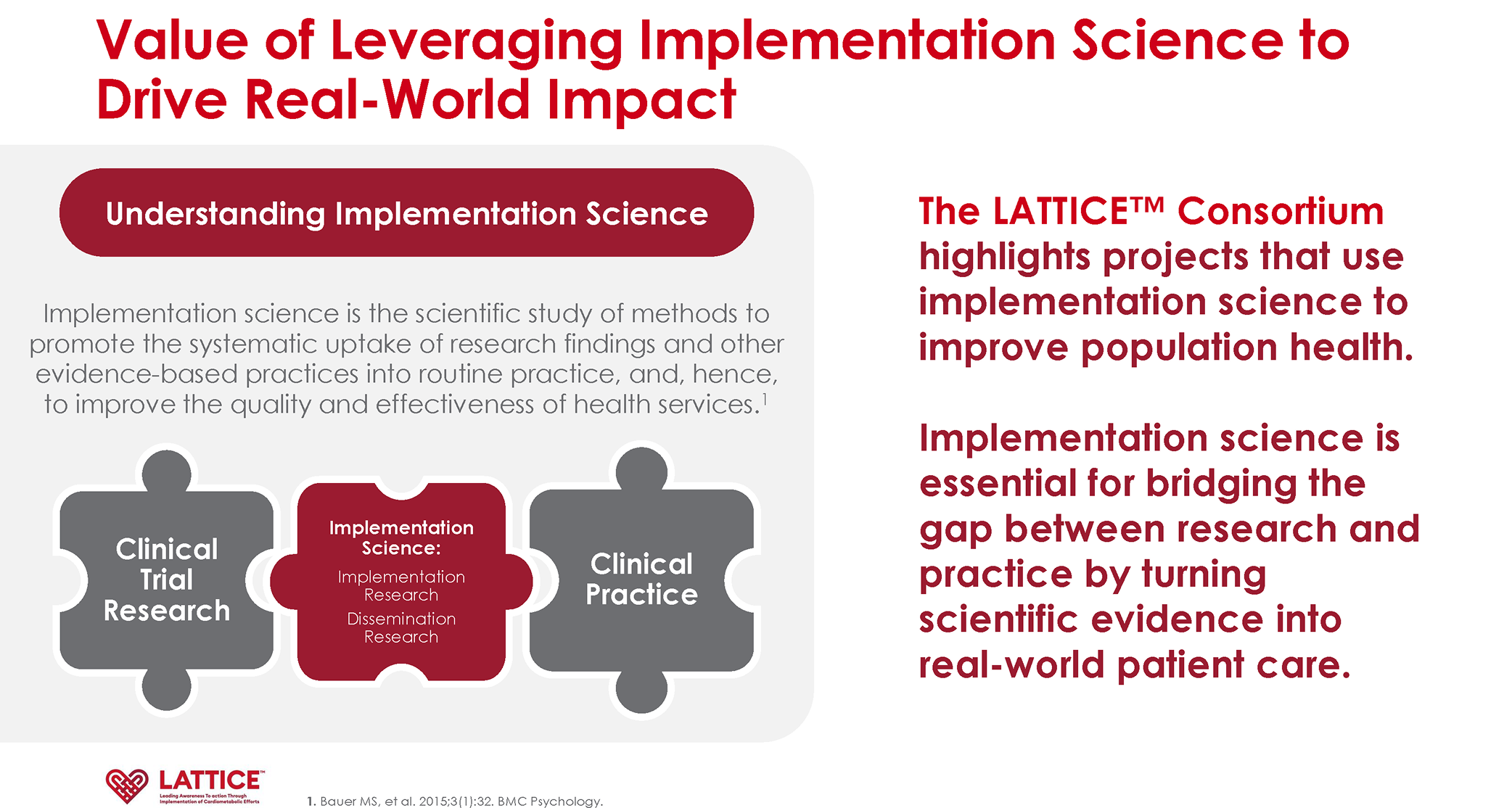 Frame Implementation Science Implementation Science | LATTICE™ Consortium