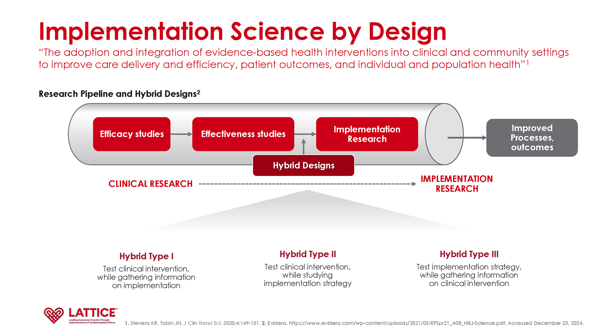 LATTICE-OL-Discussion-Guide_Page_05