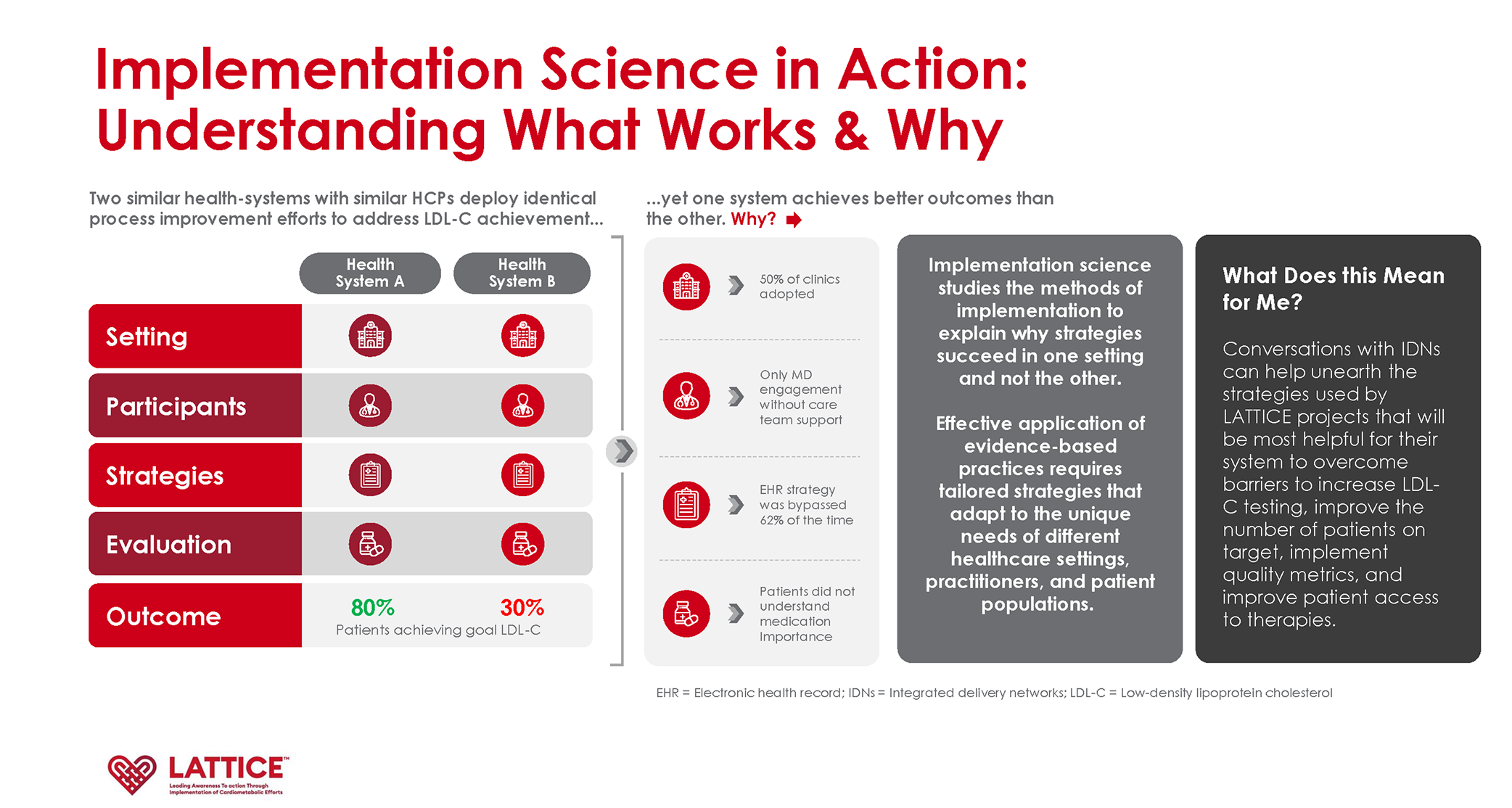 LATTICE-OL-Discussion-Guide_Page_06