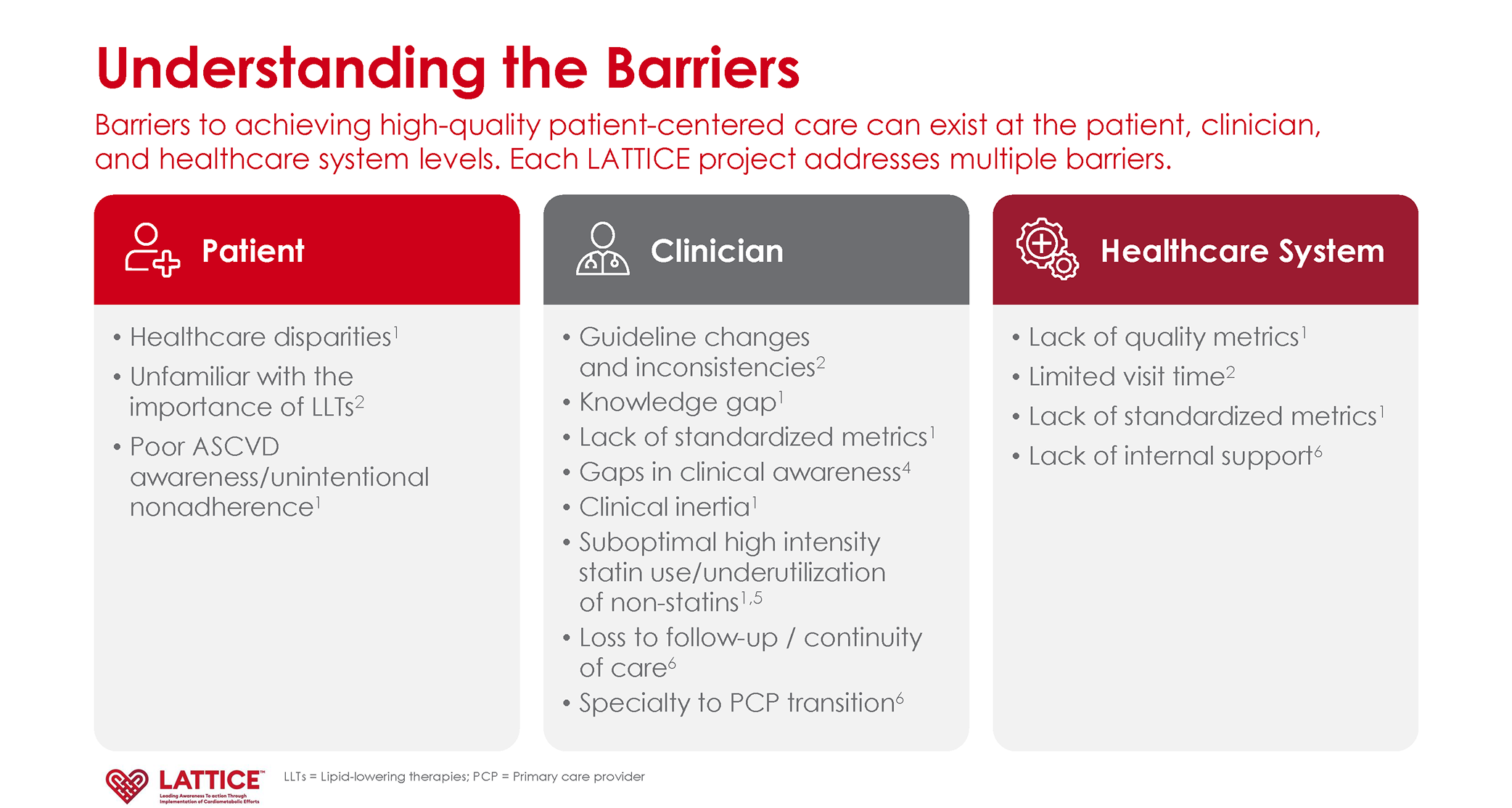 LATTICE-OL-Discussion-Guide_Page_07