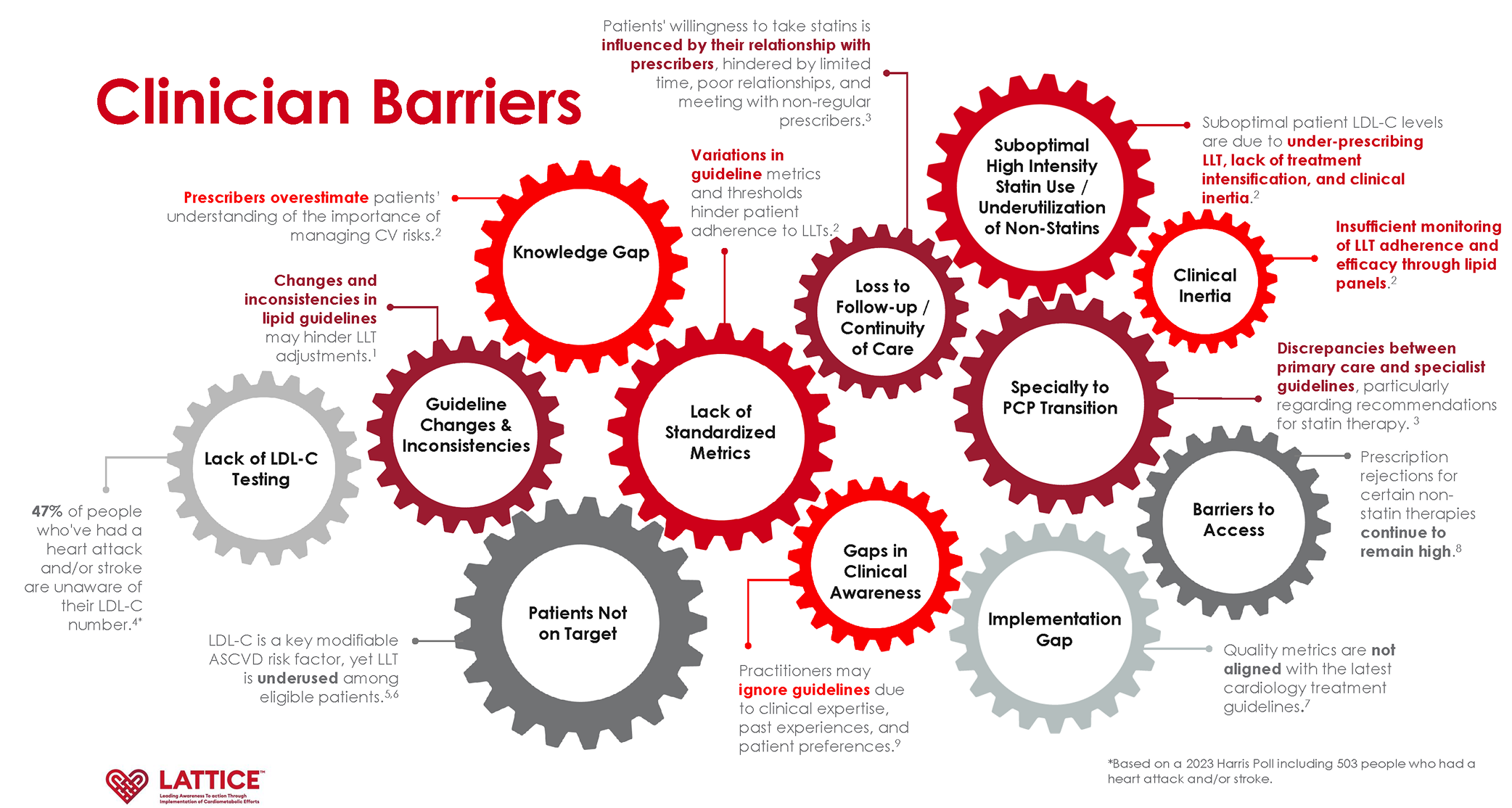 LATTICE-OL-Discussion-Guide_Page_11